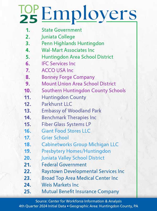 Top Employers Top Employers