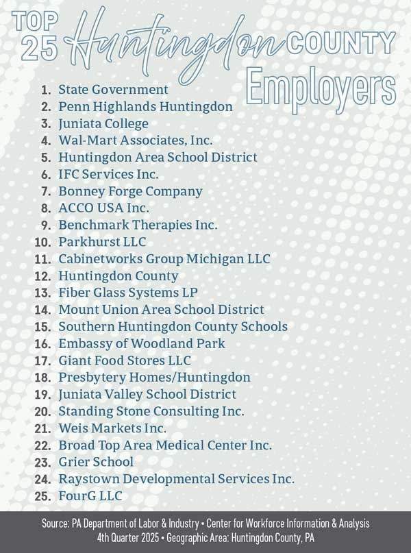 Huntingdon County Top Employers Huntingdon County Top Employers