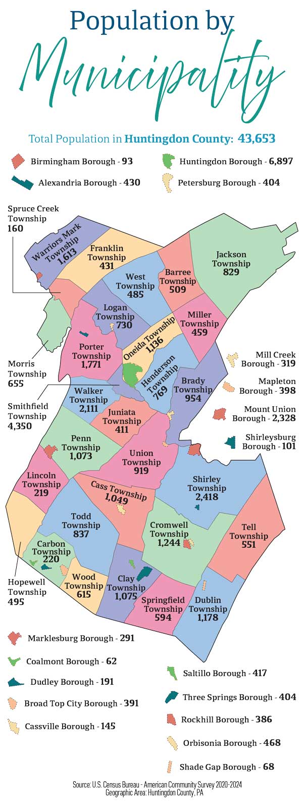 Huntingdon County Population by Municipality Huntingdon County Population by Municipality